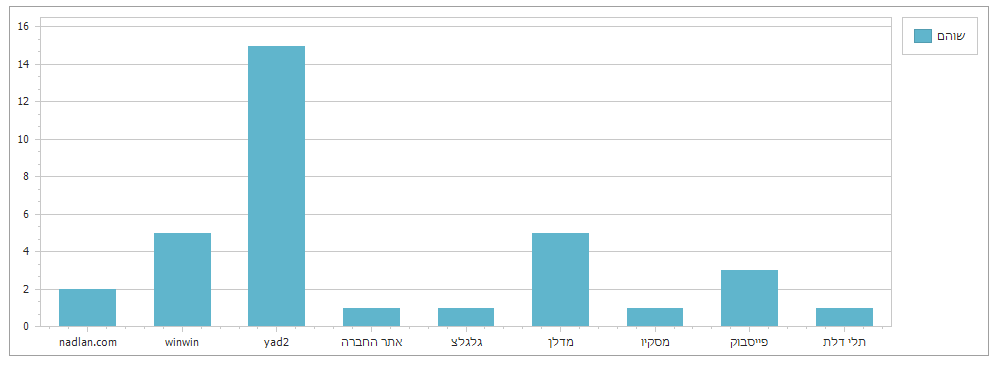 דף בית שיווק