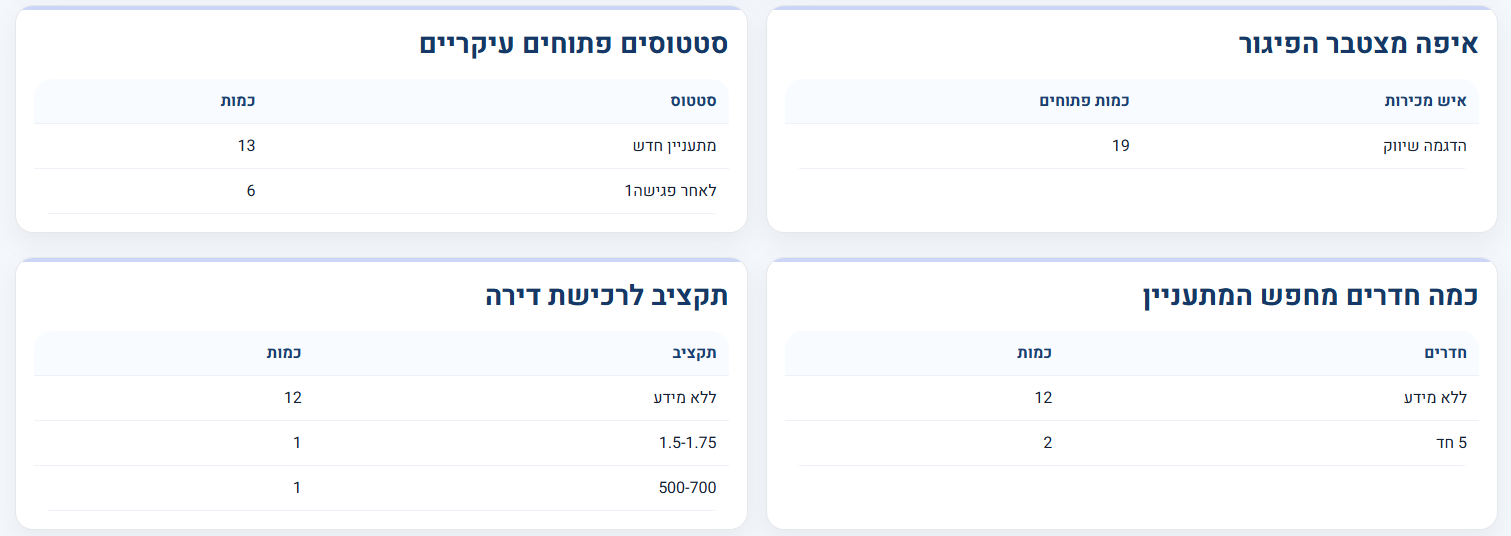 דוחות חכמים